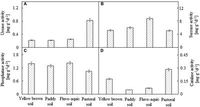 Effects of <mark class="highlighted">Soil Type</mark> on Trace Element Absorption and Fruit Quality of Pepper